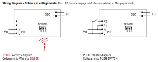 Dimmen mit ZigBee